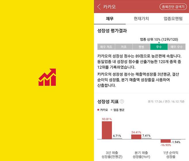 두나무 카카오스탁, 인공지능 종목진단 서비스 화면