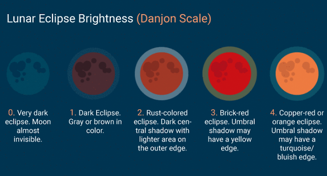 댄존 등급. 0단계이 가장 어두운 단계이다. - timeanddate.com 제공