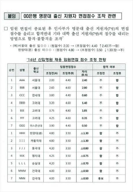 (심상정 의원실 제공)