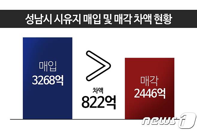 성남시 제공© News1