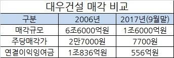 [자료=금융감독원 전자공시시스템]