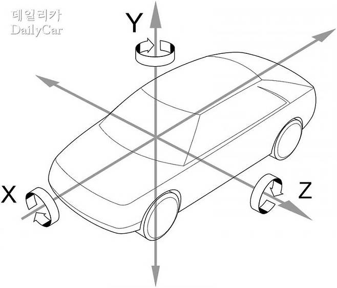 공기 역학의 6분력