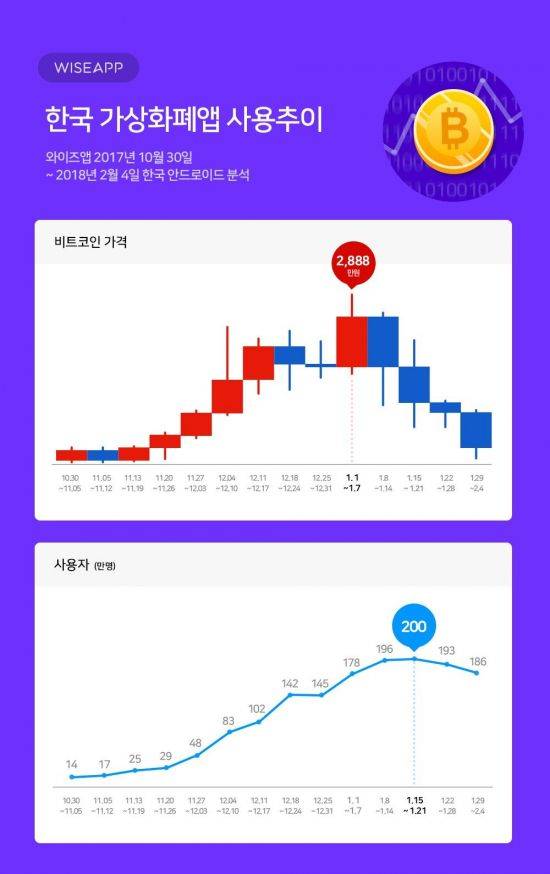 제공=와이즈앱