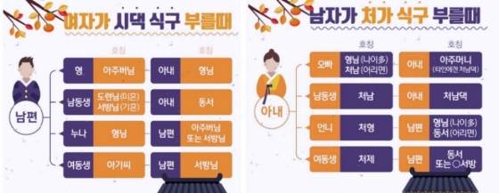 일반적인 시가와 처가 호칭. /사진=뉴스1