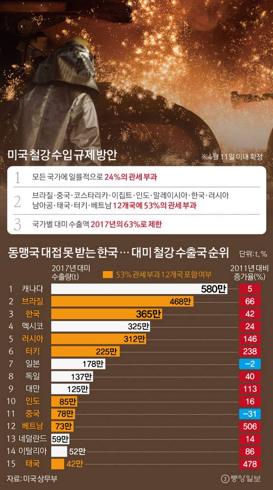 [그래픽=김경진 기자 capkim@joongang.co.kr]