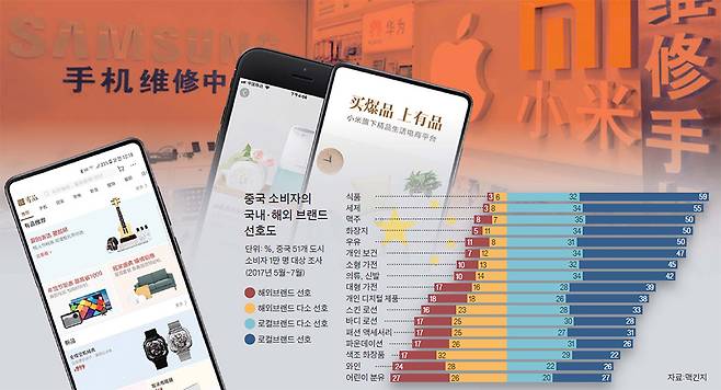 차이나 인사이트 2/20