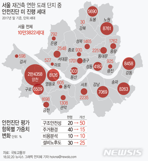 【서울=뉴시스】서울 재건축 연한 도래 단지 중  안전진단 미 진행 세대. 자료:국토교통부