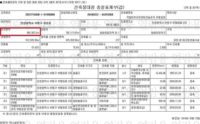 부평공장 건축물 대장