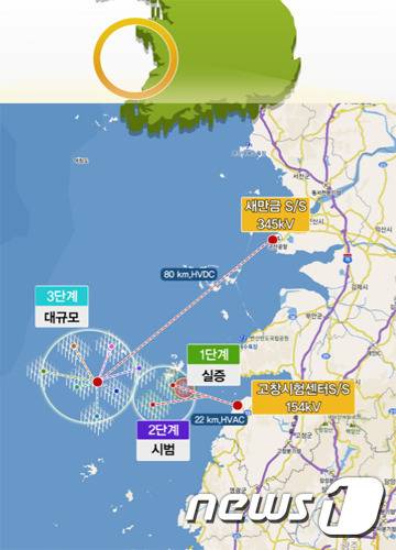 서남해 해상풍력 실증단지 개발사업 개요 © News1 박제철 기자