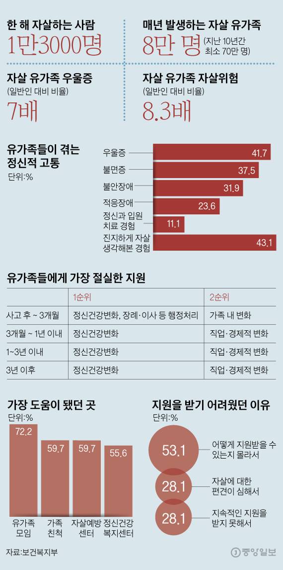 그래픽=김영옥 기자 yesok@joongang.co.kr