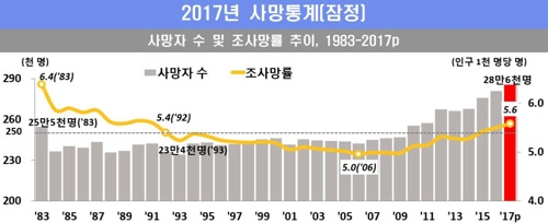 [통계청 제공]