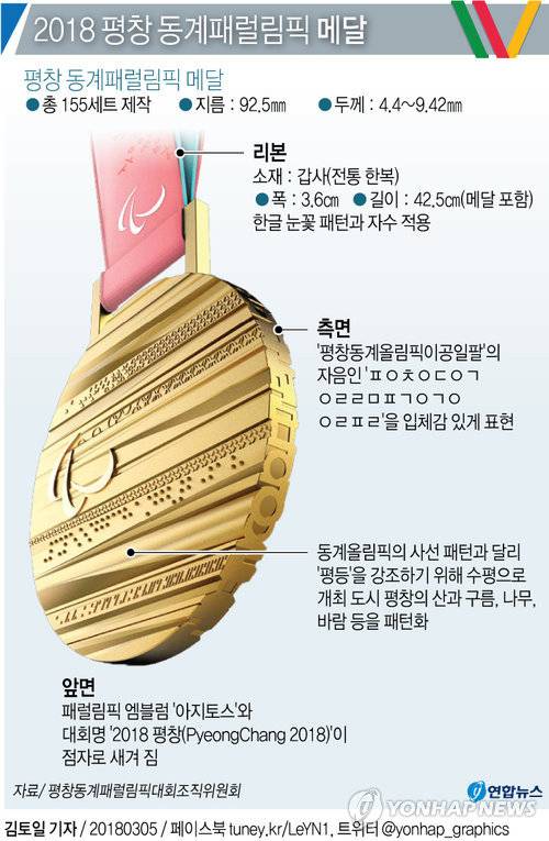[그래픽] 2018 평창 동계패럴림픽 메달 소개