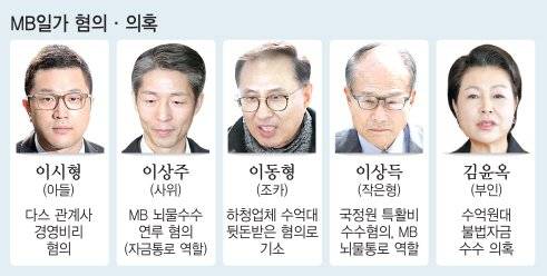 [이데일리 이동훈 기자]