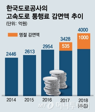 @머니투데이 김현정 디자인기자