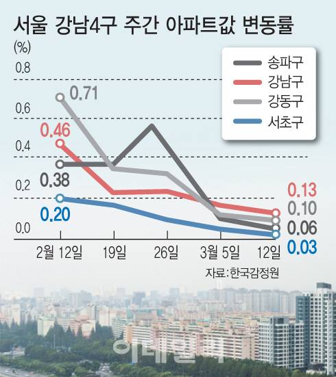 그래픽= 문승용 기자