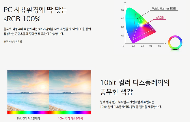지원하는 색 공간과 색 재현율을 표시한 모니터(출처=LG전자)