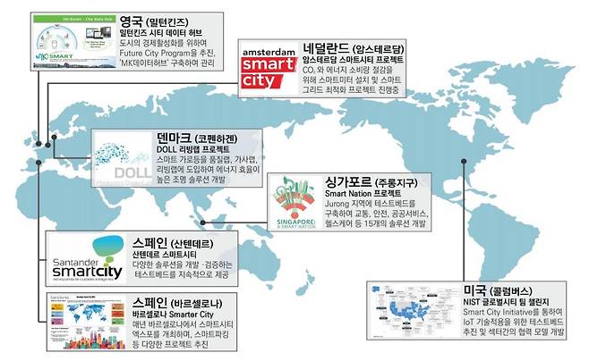 세계 주요국 스마트시티 추진 현황.(제공=국토연구원)© News1