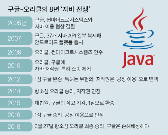[그래픽=김영옥 기자 yesok@joongang.co.kr]