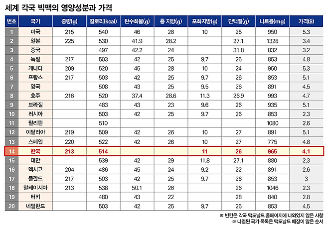© 시사저널