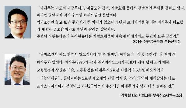 마포래미안푸르지오와 공덕자이에 대한 전문가 평가.  /땅집고