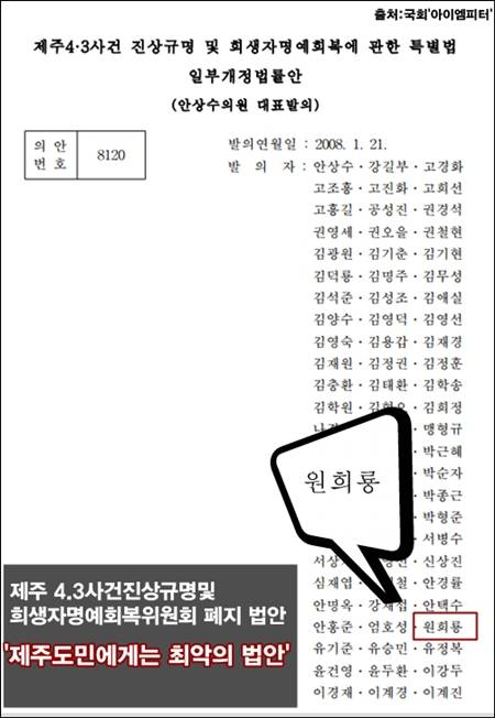 4.3위원회 폐지를 골자로 한 ‘제주4.3사건 진상규명과 희생자명예회복에 관한 특별법 개정안’ 공동 발의자로 원희룡 의원이 있었다.  ⓒ임병도