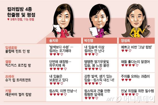 그래픽=김다나 디자인 기자