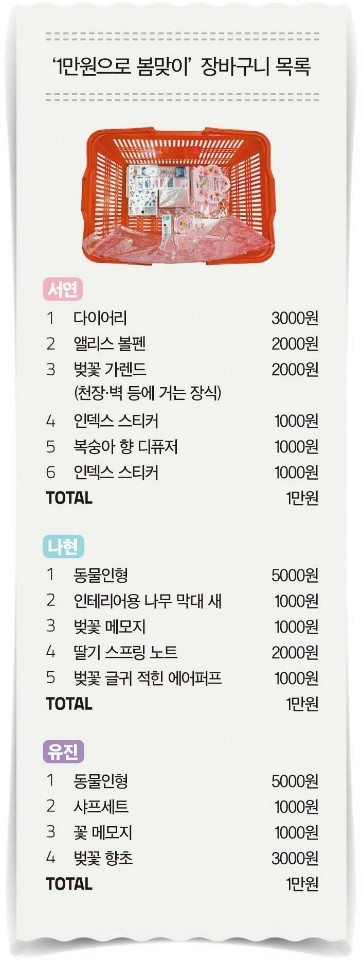 '1만원으로 봄맞이' 장바구니 목록.