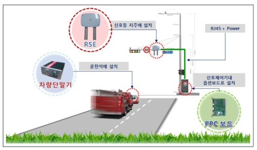 긴급차량 우선신호 시스템 구성도 [경찰청 제공]
