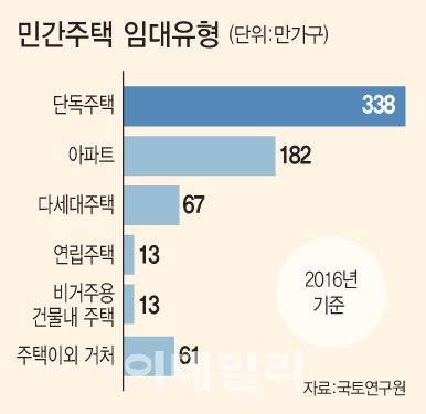 [그래픽=이데일리 이미나 기자]