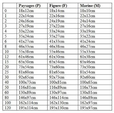 미국에서 사용하는 캔버스 규격에는 소수점이 없다.