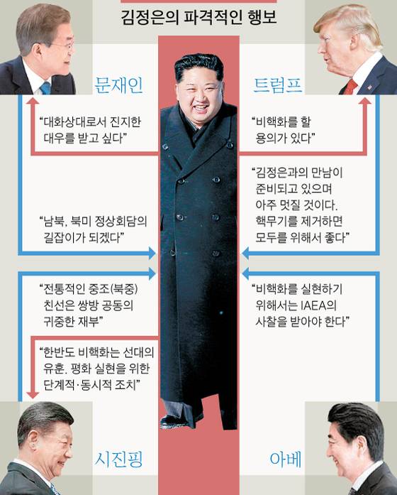 [그래픽=박경민 기자 minn@joongang.co.kr]