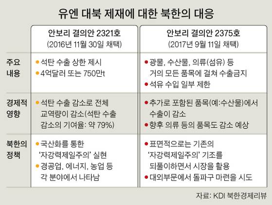 [그래픽=박경민 기자 minn@joongang.co.kr]