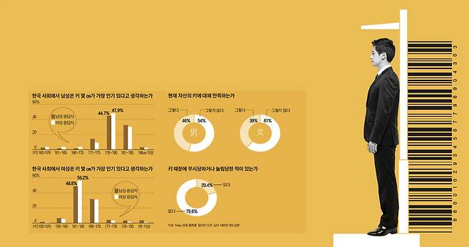 그래픽=김의균