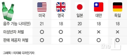 /그래픽=이지혜 디자인기자