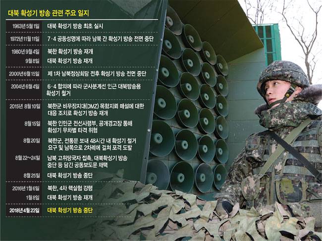 軍대결종식 첫 조치..'DMZ회복' 'GP철수'까지 확대될까