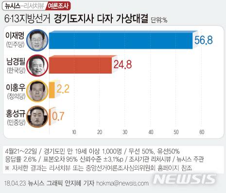 【서울=뉴시스】