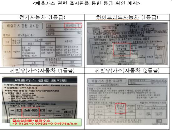 자동차배출가스 등급산정을 확인할 수 있는 배출가스 관련 표지판 예시. (사진=환경부)
