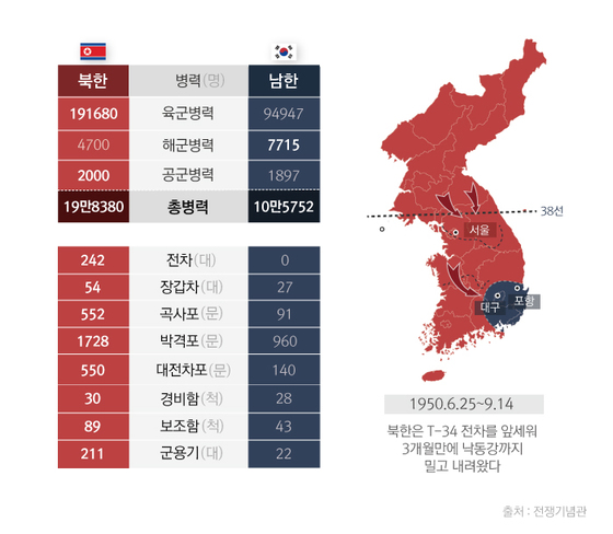 두 개의 한국] 남한의 군사력은 세계 7위, 북한은?