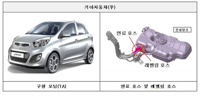 연료 호스 결함으로 화재 위험성이 확인돼 리콜이 실시되는 기아자동차 모닝.