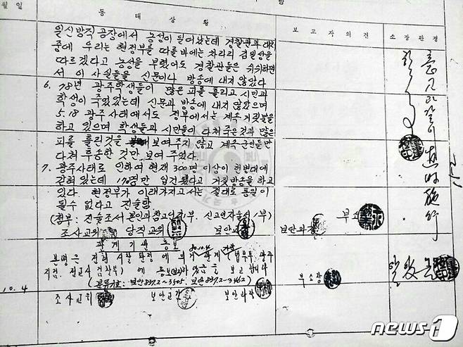 80년 5·18민주화운동 당시 계엄군의 만행을 알리기 위해 '가두방송'에 나섰다가 연행된 차명숙씨가 공개한 수감기록.(차명숙 제공)2018.4.30/뉴스1 © News1