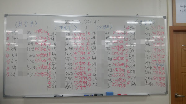 기획부동산 일당은 조직을 다단계 방식으로 운영하며 땅을 더 파는 사람들에게 인센티브를 주는 방식으로 영업했다. /피해자 측 제공