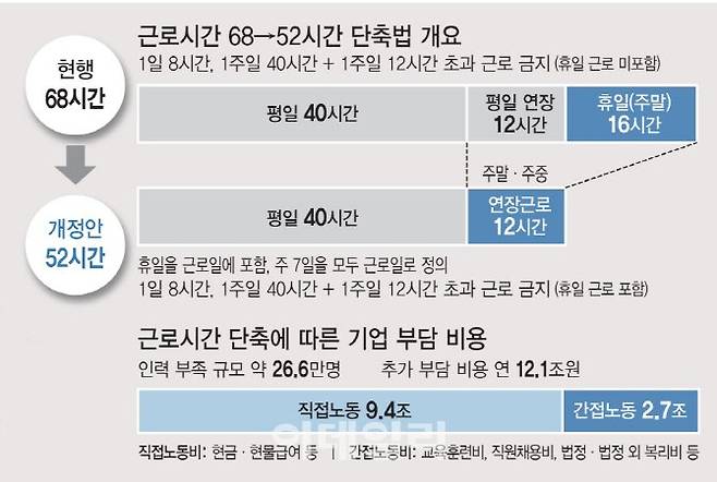 (그래픽=이미나 기자)