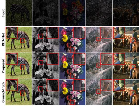화소의 80% 사라진 영상을 인공신경망을 통해 복원한 결과. 첫번째 행은 입력영상, 두번째는 기존 인공신경망을 이용해 복원한 결과, 세번째는 수학적 원리를 통해 구현한 인공신경망을 이용한 결과, 네번째는 원래 영상이다. 수학적 원리를 적용한 결과 영상이 훨씬 정밀하게 복원됨을 확인할 수 있다.    KAIST 제공