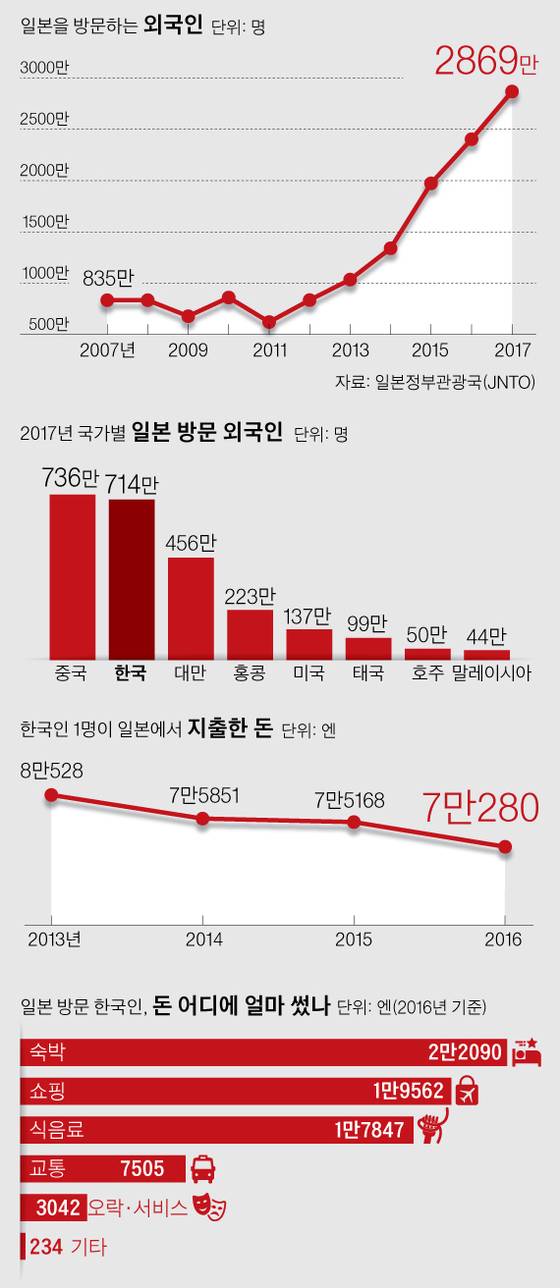 그래픽=박경민 기자 minn@joongang.co.kr