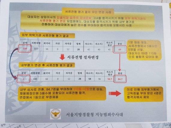 15일 서울지방경찰청 지능범죄수사대는 지능범죄수사대 브리핑실에서 SR채용과정에서 서류평가결과 110위였던 지원자를 2위로 끌어올려 합격시켰다고 전했다. 사진=경찰제공