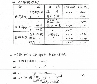 1980년 9월 전투병과교육사령부가 펴낸 광주소요사태 교훈집에 적힌 각 부대의 복귀 날짜. 7공수여단은 6월6일 복귀한 것으로 나와있다.