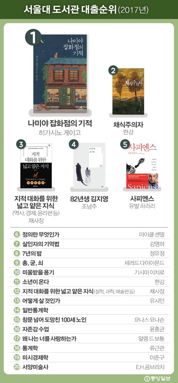 그래픽=김은교 kim.eungyo@joongang.co.kr