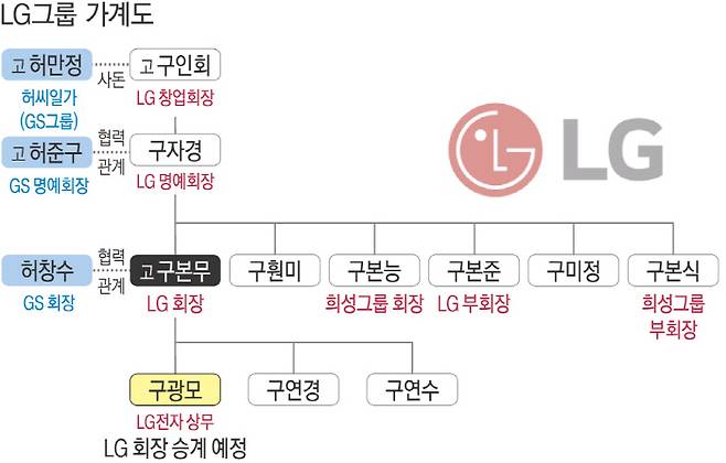 [구본무 LG그룹 회장 별세]새 좋아하던 회장님, 뚝심과 끈기로 '글로벌 LG' 일구다