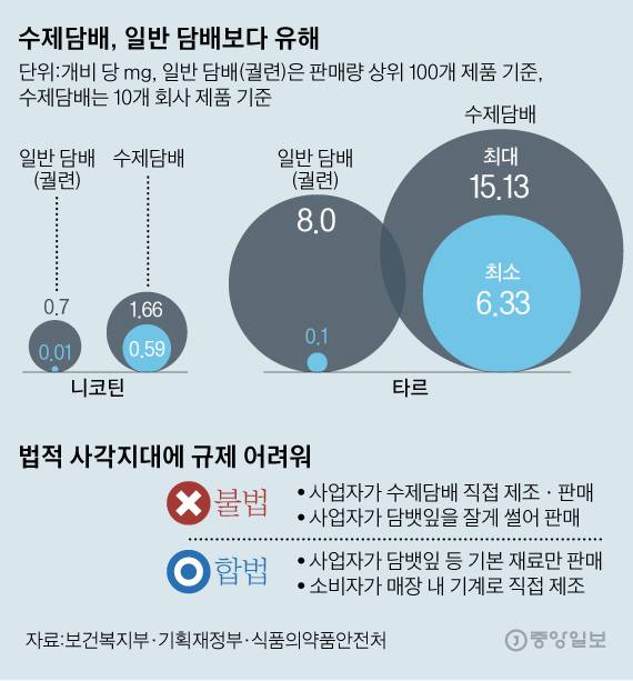 그래픽=김영옥 기자 yesok@joongang.co.kr