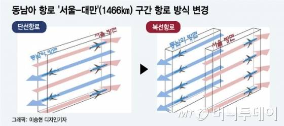 *자료 : 국토교통부